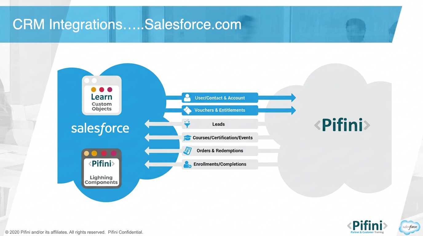what-is-a-crm-integration