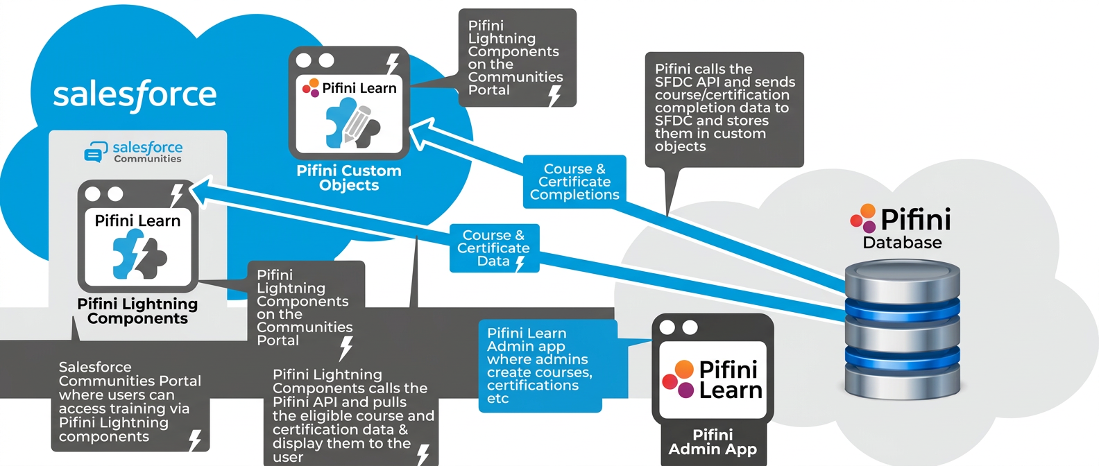 what-is-a-crm-integration.png