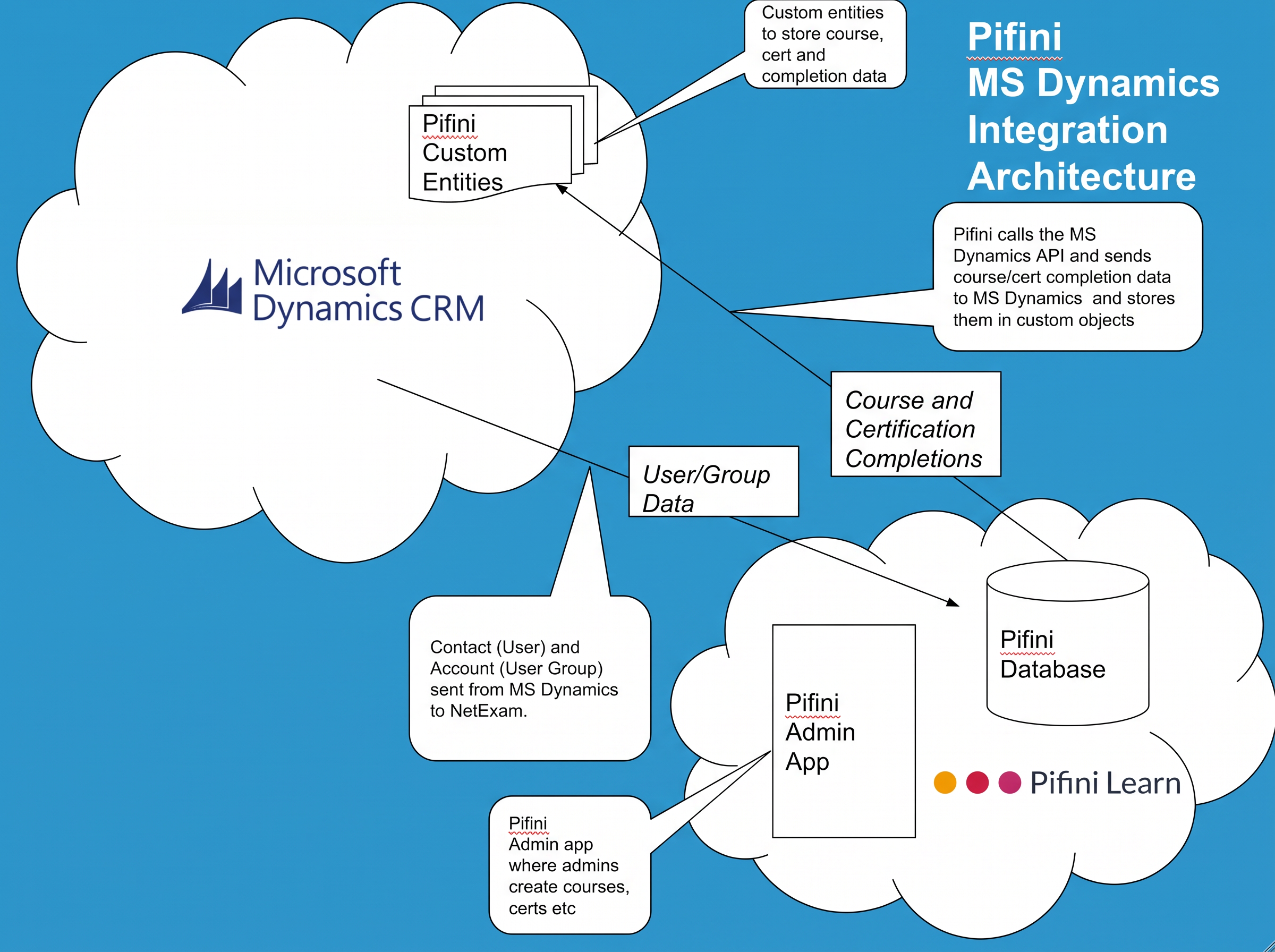 what-is-a-crm-integration
