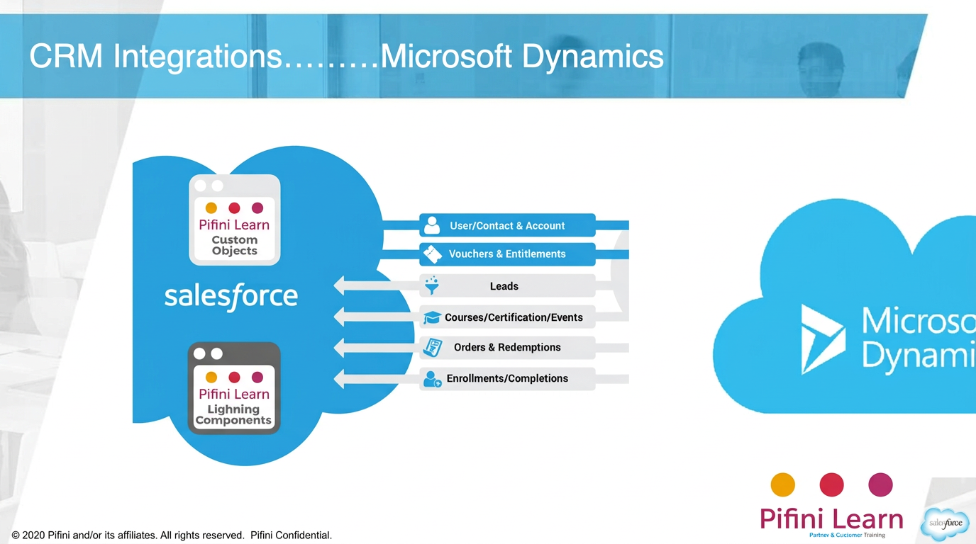 crm-integrators
